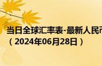 当日全球汇率表-最新人民币兑换马拉维克瓦查汇率汇价查询（2024年06月28日）