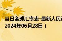 当日全球汇率表-最新人民币兑换玻利维亚诺汇率汇价查询（2024年06月28日）