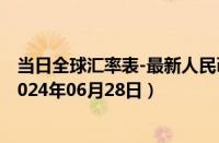 当日全球汇率表-最新人民币兑换伯利兹元汇率汇价查询（2024年06月28日）