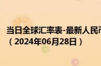 当日全球汇率表-最新人民币兑换坦桑尼亚先令汇率汇价查询（2024年06月28日）