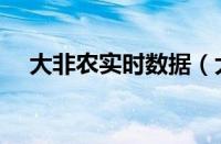 大非农实时数据（大非农数据公布网站）