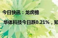 今日快讯：龙虎榜 | 华体科技今日跌0.21%，知名游资章盟主卖出953.12万元