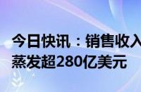 今日快讯：销售收入展望不及预期，耐克市值蒸发超280亿美元