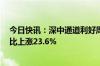 今日快讯：深中通道利好周边楼市，5月中山住宅成交量环比上涨23.6%