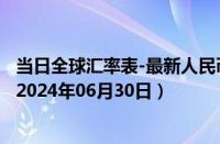 当日全球汇率表-最新人民币兑换匈牙利福林汇率汇价查询（2024年06月30日）