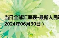 当日全球汇率表-最新人民币兑换津巴布韦元汇率汇价查询（2024年06月30日）