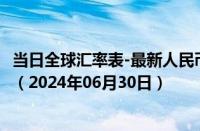 当日全球汇率表-最新人民币兑换马拉维克瓦查汇率汇价查询（2024年06月30日）