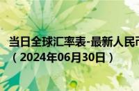 当日全球汇率表-最新人民币兑换阿鲁巴弗罗林汇率汇价查询（2024年06月30日）