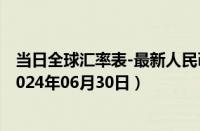 当日全球汇率表-最新人民币兑换刚果法郎汇率汇价查询（2024年06月30日）