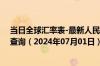 当日全球汇率表-最新人民币兑换波黑可兑换马克汇率汇价查询（2024年07月01日）