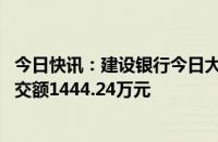 今日快讯：建设银行今日大宗交易平价成交190.79万股，成交额1444.24万元