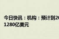 今日快讯：机构：预计到2028年全球云存储服务市场规模达1280亿美元