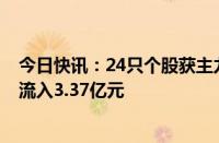 今日快讯：24只个股获主力资金净流入超1亿元，新易盛净流入3.37亿元