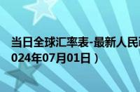 当日全球汇率表-最新人民币兑换刚果法郎汇率汇价查询（2024年07月01日）