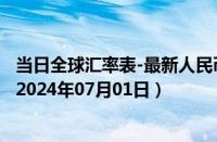 当日全球汇率表-最新人民币兑换匈牙利福林汇率汇价查询（2024年07月01日）