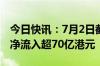 今日快讯：7月2日截至14时30分，南向资金净流入超70亿港元