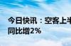 今日快讯：空客上半年据悉交付323架飞机，同比增2%