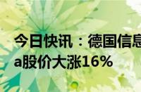 今日快讯：德国信息技术公司Northern Data股价大涨16%