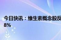 今日快讯：维生素概念股反复活跃，花园生物 兄弟科技涨超8%