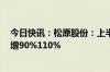 今日快讯：松原股份：上半年预盈1.2亿元1.32亿元，同比增90%110%