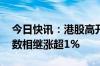 今日快讯：港股高开高走，恒指 恒生科技指数相继涨超1%