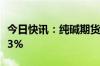 今日快讯：纯碱期货主力合约日内涨幅扩大至3%