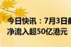 今日快讯：7月3日截至13时28分，南向资金净流入超50亿港元