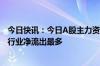 今日快讯：今日A股主力资金净流出129.96亿元，信息技术行业净流出最多