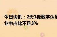 今日快讯：2天1板数字认证：税务信息化领域业务在公司主业中占比不足3%