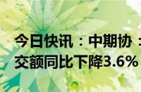 今日快讯：中期协：6月全国期货交易市场成交额同比下降3.6%