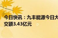 今日快讯：九丰能源今日大宗交易折价成交1265.9万股，成交额3.43亿元