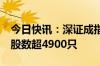 今日快讯：深证成指跌幅扩大至1%，下跌个股数超4900只