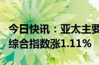 今日快讯：亚太主要股指收盘多数上涨，韩国综合指数涨1.11%