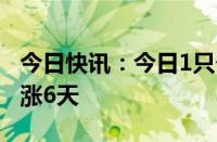 今日快讯：今日1只个股连涨8天，3只个股连涨6天