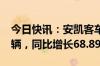 今日快讯：安凯客车：上半年累计销量2714辆，同比增长68.89%