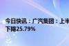 今日快讯：广汽集团：上半年汽车累计销量86.3万辆，同比下降25.79%