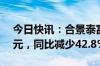 今日快讯：合景泰富集团：6月预售额9.9亿元，同比减少42.8%