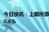 今日快讯：上期所原油期货主力合约夜盘收涨0.6%