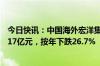 今日快讯：中国海外宏洋集团：上半年累计合约销售额190.17亿元，按年下跌26.7%