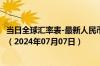 当日全球汇率表-最新人民币兑换马其顿代纳尔汇率汇价查询（2024年07月07日）