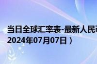 当日全球汇率表-最新人民币兑换菲律宾比索汇率汇价查询（2024年07月07日）