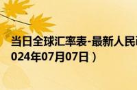 当日全球汇率表-最新人民币兑换叙利亚镑汇率汇价查询（2024年07月07日）