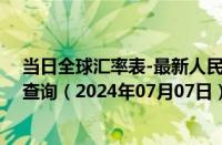 当日全球汇率表-最新人民币兑换塞尔维亚第纳尔汇率汇价查询（2024年07月07日）