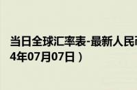 当日全球汇率表-最新人民币兑换越南盾汇率汇价查询（2024年07月07日）