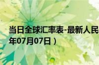 当日全球汇率表-最新人民币兑换欧元汇率汇价查询（2024年07月07日）