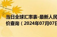 当日全球汇率表-最新人民币兑换塔吉克斯坦索莫尼汇率汇价查询（2024年07月07日）