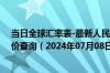 当日全球汇率表-最新人民币兑换斯威士兰里兰吉尼汇率汇价查询（2024年07月08日）