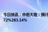 今日快讯：中岩大地：预计上半年归母净利润同比增长194.72%283.14%