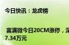 今日快讯：龙虎榜 | 富满微今日20CM涨停，深股通买入2382.75万元并卖出867.34万元