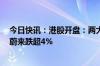 今日快讯：港股开盘：两大指数低开，恒生指数跌0.74%，蔚来跌超4%